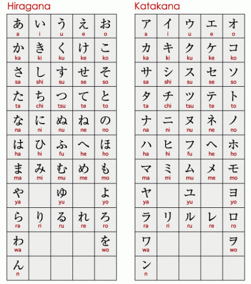JAPANESE ALPHABET CHART